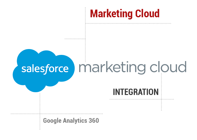 Salesforce Marketing Cloud Integration