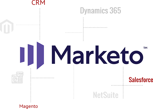 Marketo Salesforce Integration
