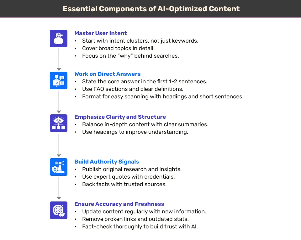AI search optimization strategy
