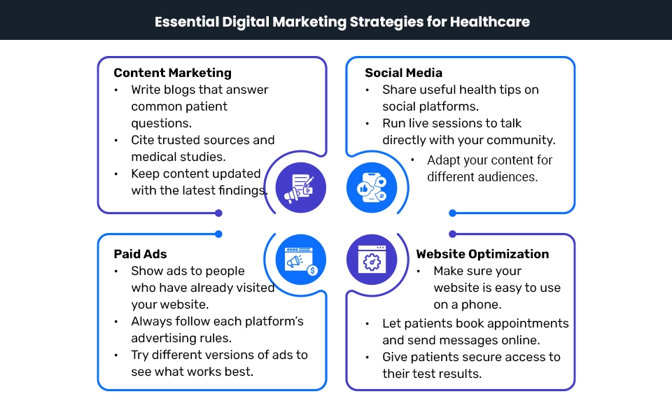 Digital Marketing Strategy For Healthcare