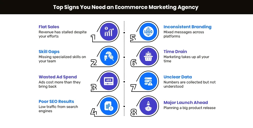 Top Signs You Need an Ecommerce Marketing Agency