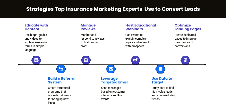 Strategies Top Insurance Marketing Experts Use