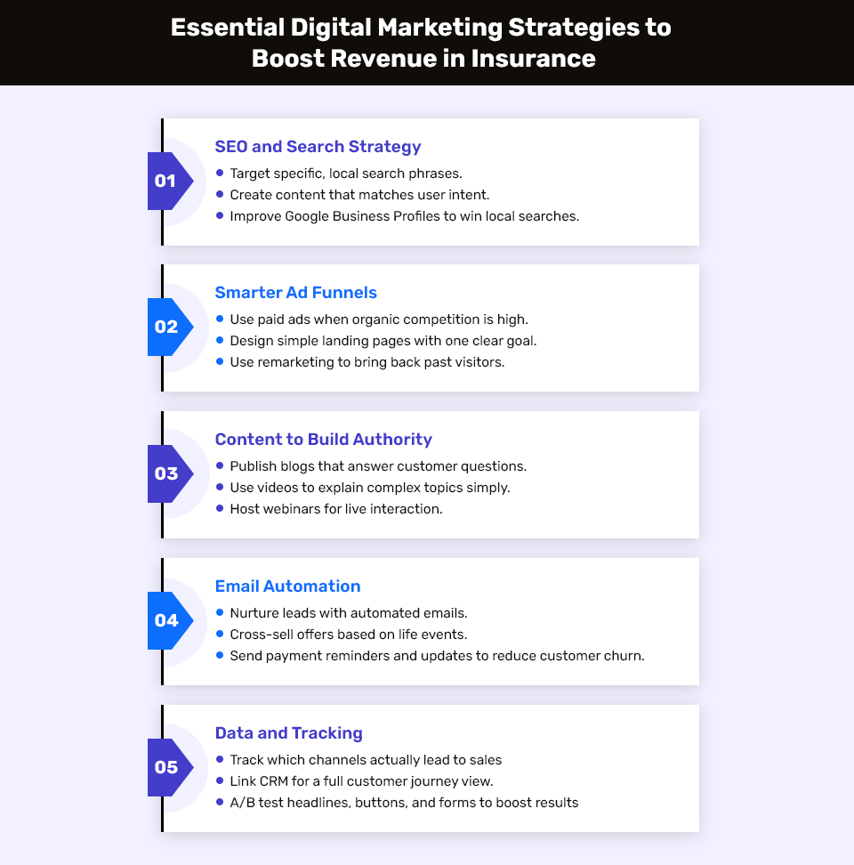 Essential Marketing Strategies for Insurance