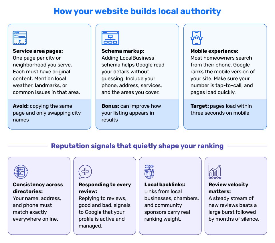 build website to rank in local search