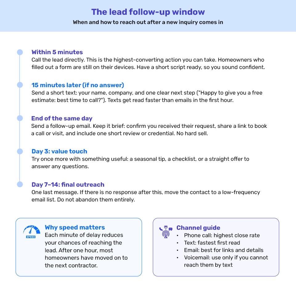 customer retention through email marketing