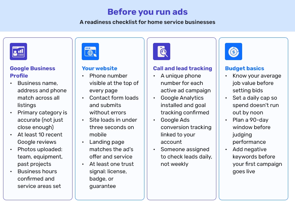 Generate Lead with Paid Advertising