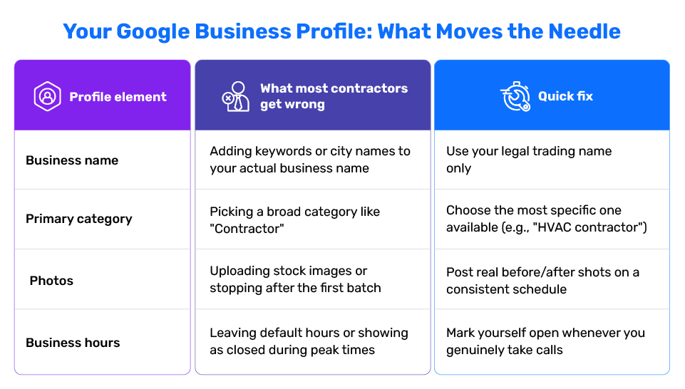 Google Business Profile Setup