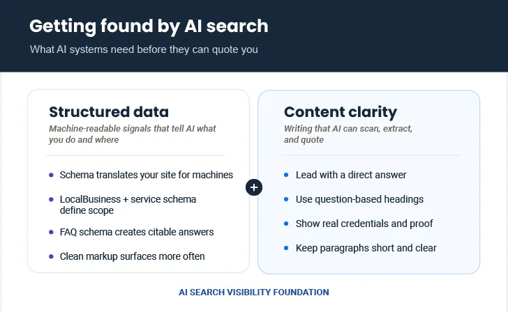 How to get found by ai search