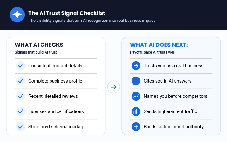 AI Search Optimization for Your Home Service Business