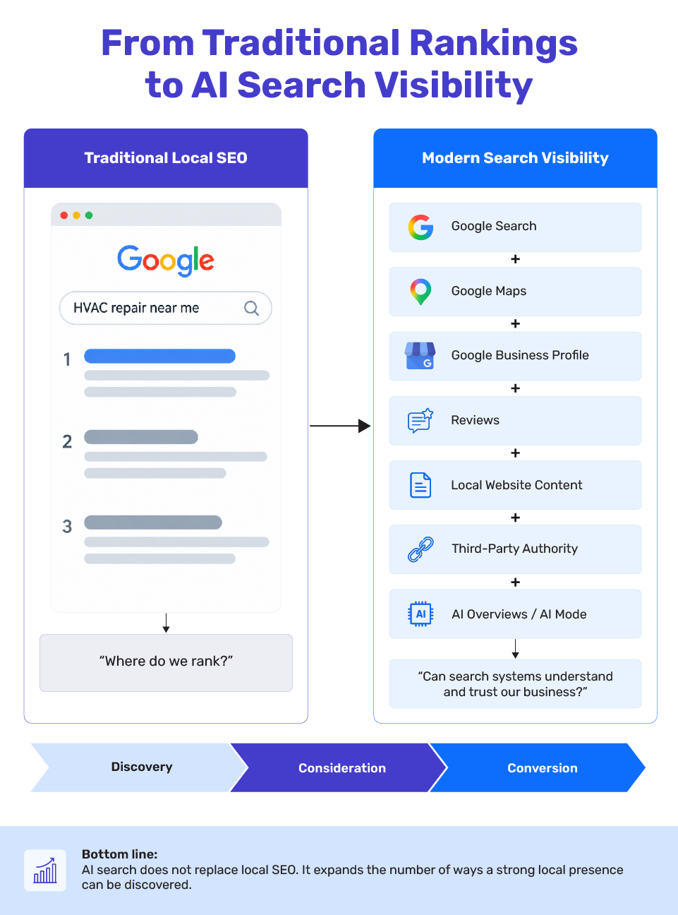 AI search visibility for HVAC companies