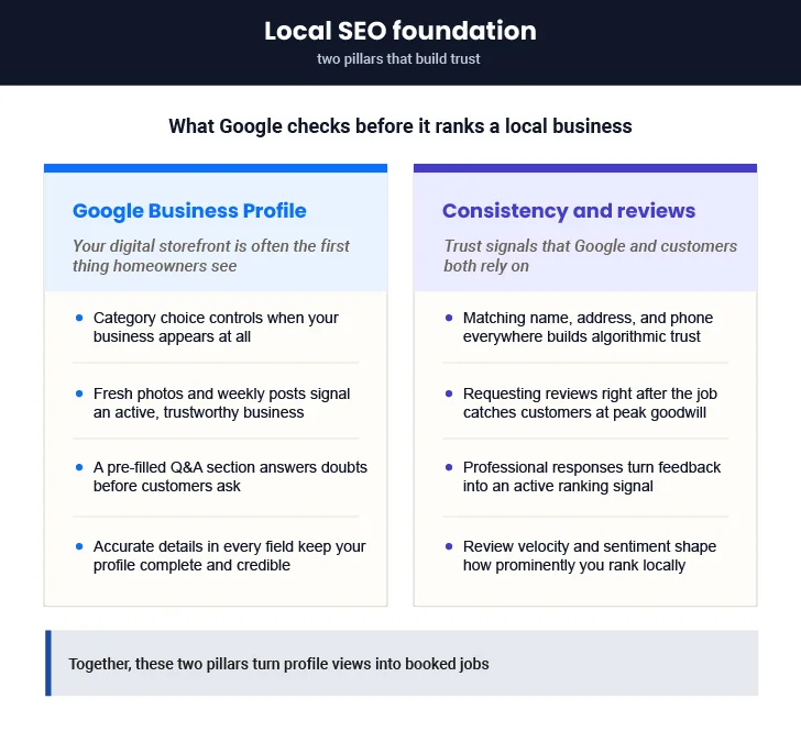 Local Seo Foundation
