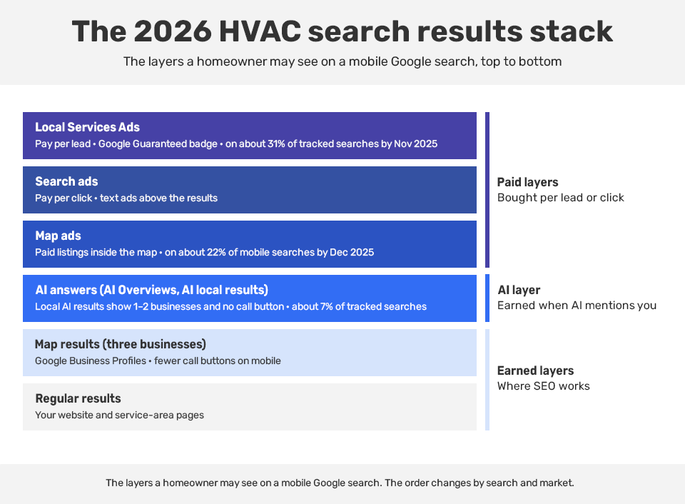 Hvac Search Result Stack