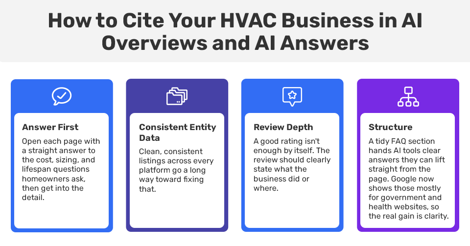 Cite HVAC Business in AI Overviews