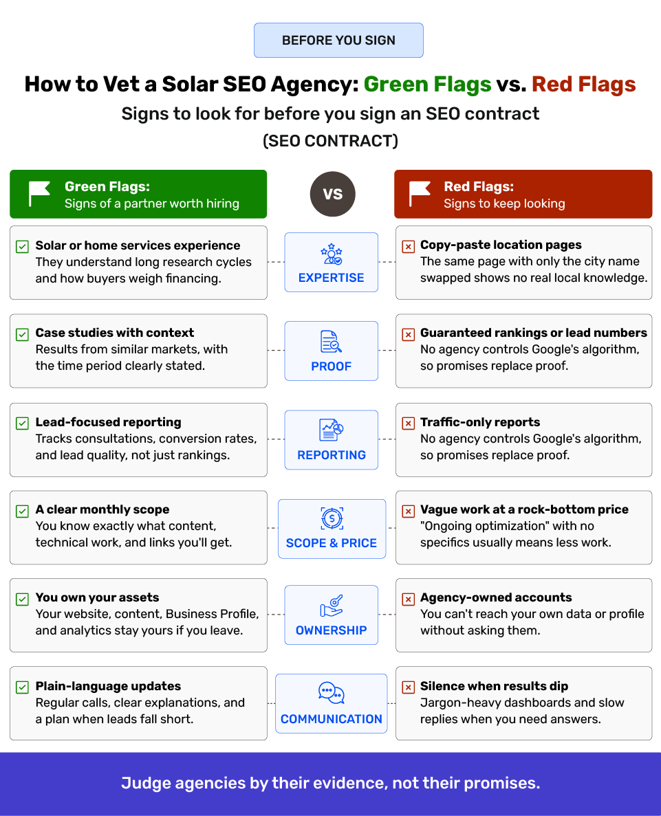 How To Vet Solar Seo Agency