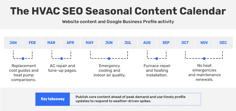 HVAC SEO Seasonal Content Calendar