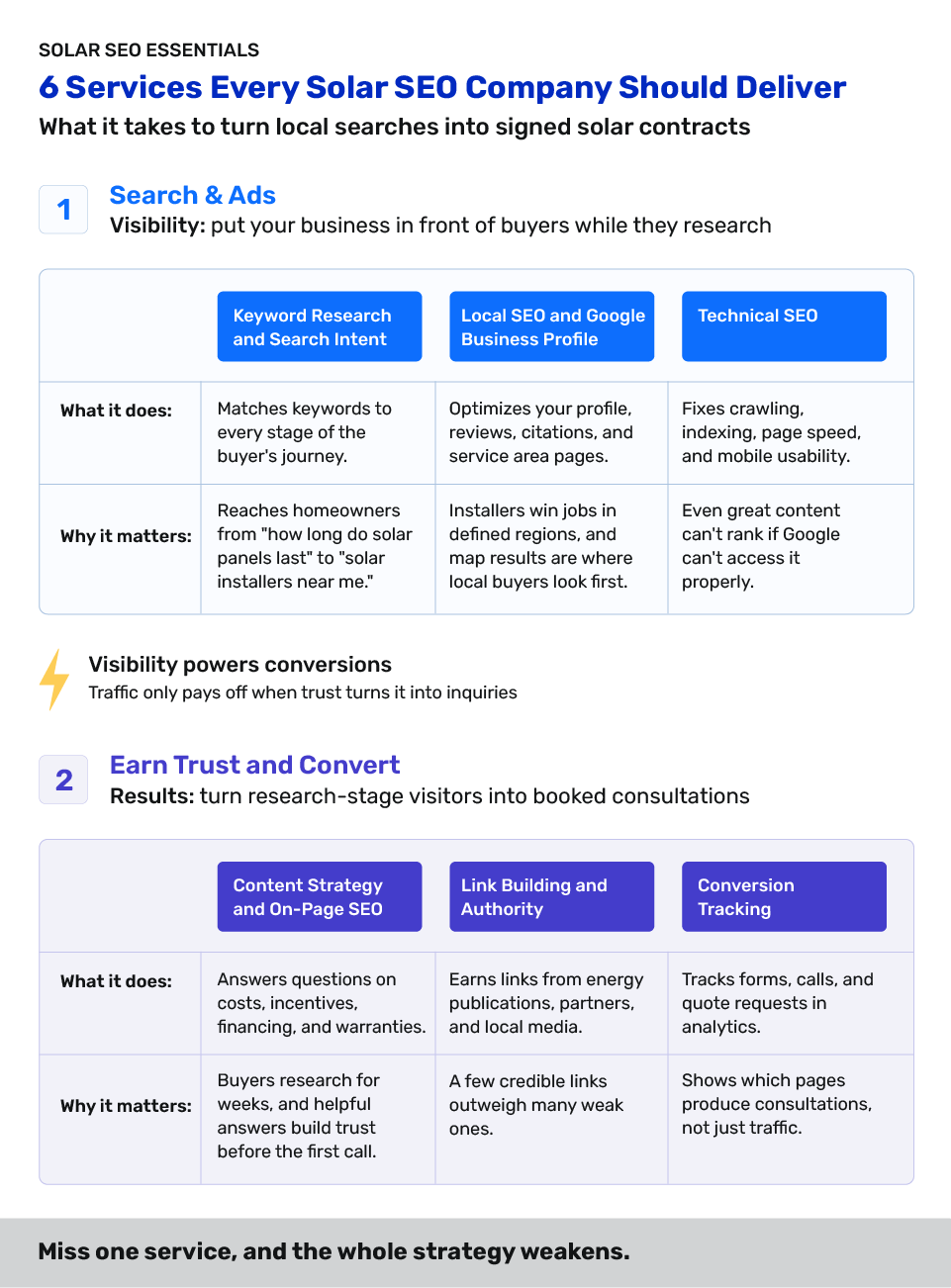 Solar Seo Essentials