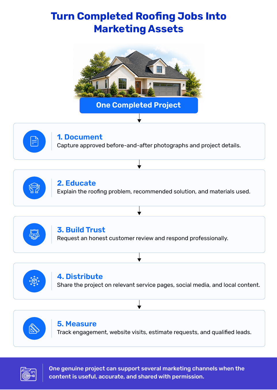 How to Turn Roofing Projects Into Marketing Assets